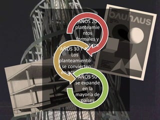 AÑOS 20
planteamie
ntos
formales y
estilísticos
AÑOS 30 Y 40
Los
planteamiento
s se convierten
en academia
AÑOS 50
se expande
en la
mayoría de
países
 