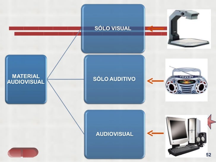 La exposición y el material audiovisual
