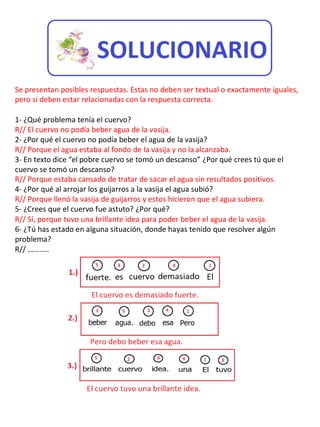 Se presentan posibles respuestas. Estas no deben ser textual o exactamente iguales,
pero si deben estar relacionadas con la respuesta correcta.
1- ¿Qué problema tenía el cuervo?
R// El cuervo no podía beber agua de la vasija.
2- ¿Por qué el cuervo no podía beber el agua de la vasija?
R// Porque el agua estaba al fondo de la vasija y no la alcanzaba.
3- En texto dice “el pobre cuervo se tomó un descanso” ¿Por qué crees tú que el
cuervo se tomó un descanso?
R// Porque estaba cansado de tratar de sacar el agua sin resultados positivos.
4- ¿Por qué al arrojar los guijarros a la vasija el agua subió?
R// Porque llenó la vasija de guijarros y estos hicieron que el agua subiera.
5- ¿Crees que el cuervo fue astuto? ¿Por qué?
R// Sí, porque tuvo una brillante idea para poder beber el agua de la vasija.
6- ¿Tú has estado en alguna situación, donde hayas tenido que resolver algún
problema?
R// ………..
 
