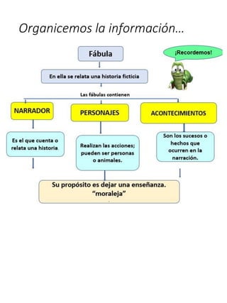 Organicemos la información…
 