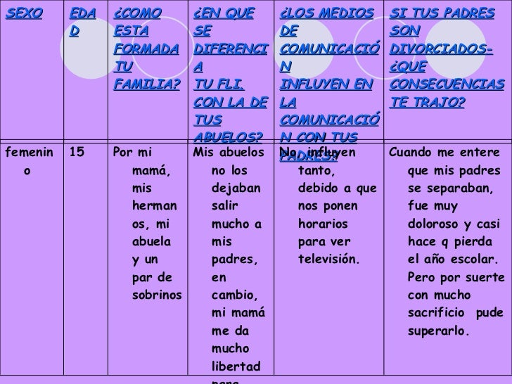 medios de comunicación social sexo pequeña mama medios de comunicación social sexo pequeña mama