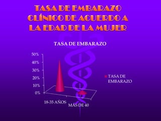 LA FECUNDACIÓN IN VITRO