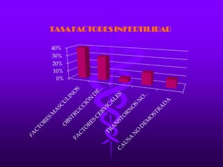 LA FECUNDACIÓN IN VITRO