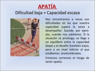 APATÍA  Dificultad baja + Capacidad escasa Nos encontramos a veces con dificultades en las que nuestra capacidad supera la tarea a desempeñar. Sucede, por ejem-plo, cuando nos jubilamos. Si la situación se prolonga, se llega a un equilibrio entre la capacidad (baja) y el desafio (también bajo), pero a un nivel inferior al que estábamos  acostumbrados. Entonces corremos el riesgo de sentir apatía. 