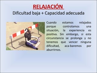 RELAJACIÓN  Dificultad baja + Capacidad adecuada Cuando estamos relajados porque controlamos una situación, la experiencia es positiva. Sin embargo, si esta circunstancia se prolonga y no tenemos que vencer ninguna dificultad, aca-baremos por aburrirnos. 