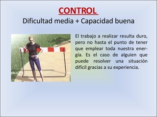 CONTROL  Dificultad media + Capacidad buena El trabajo a realizar resulta duro, pero no hasta el punto de tener que emplear toda nuestra ener-gía. Es el caso de alguien que puede resolver una situación difícil gracias a su experiencia. 