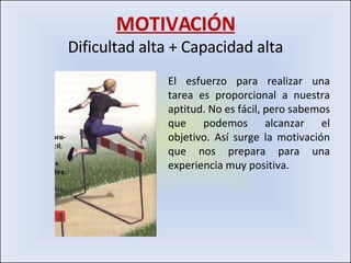 MOTIVACIÓN Dificultad alta + Capacidad alta El esfuerzo para realizar una tarea es proporcional a nuestra aptitud. No es fácil, pero sabemos que podemos alcanzar el objetivo. Así surge la motivación que nos prepara para una experiencia muy positiva. 