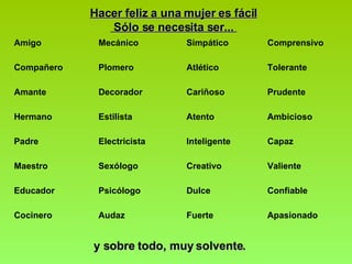 Amigo Compañero Amante Hermano Padre Maestro Educador Cocinero Mecánico Plomero Decorador Estilista Electricista Sexólogo Psicólogo Audaz Simpático Atlético Cariñoso Atento Inteligente Creativo Dulce Fuerte Comprensivo Tolerante Prudente Ambicioso Capaz Valiente Confiable Apasionado Hacer feliz a una mujer es fácil Sólo se necesita ser...  y sobre todo, muy solvente. 