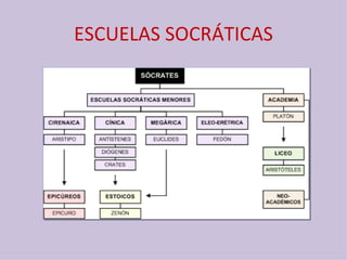 ESCUELAS SOCRÁTICAS 