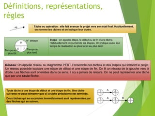 Etape : on appelle étape, le début ou la fin d’une tâche.
Habituellement on numérote les étapes. On indique aussi leur
temps de réalisation au plus tôt et au plus tard.
Définitions, représentations,
règles
Tâche ou opération : elle fait avancer le projet vers son état final. Habituellement,
on nomme les tâches et on indique leur durée.
5
11
7
N° détape
Temps au
plus tard
Temps au
plus tôt
Réseau: On appelle réseau ou diagramme PERT, l’ensemble des tâches et des étapes qui forment le projet.
Un réseau possède toujours une étape de début et une étape de fin. On lit un réseau de la gauche vers la
droite. Les flèches sont orientées dans ce sens. Il n’y a jamais de retours. On ne peut représenter une tâche
que par une seule flèche.
Toute tâche a une étape de début et une étape de fin. Une tâche
suivante ne peut démarrer que si la tâche précédente est terminée.
Deux tâches qui se succèdent immédiatement sont représentées par
des flèches qui se suivent.
1 A 2
1 A 2 B 3
 