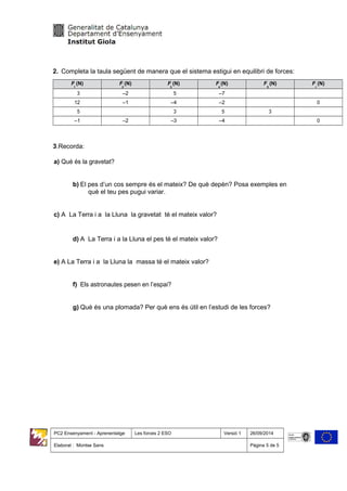 2. Completa la taula següent de manera que el sistema estigui en equilibri de forces:
F (N)
1
F (N)
2
F (N)
3
F (N)
4
F (N)
5
F (N)
r
3 –2 5 –7
12 –1 –4 –2 0
5 3 5 3
–1 –2 –3 –4 0
3.Recorda:
a) Què és la gravetat?
b) El pes d’un cos sempre és el mateix? De què depèn? Posa exemples en
què el teu pes pugui variar.
c) A La Terra i a la Lluna la gravetat té el mateix valor?
d) A La Terra i a la Lluna el pes té el mateix valor?
e) A La Terra i a la Lluna la massa té el mateix valor?
f) Els astronautes pesen en l’espai?
g) Què és una plomada? Per què ens és útil en l’estudi de les forces?
PC2 Ensenyament - Aprenentatge Les forces 2 ESO Versió 1 26/09/2014
Elaborat : Montse Sans Pàgina 5 de 5
 