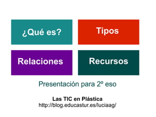 Relaciones Tipos Recursos Presentación para 2º eso Las TIC en Plástica http://blog.educastur.es/luciaag/ 