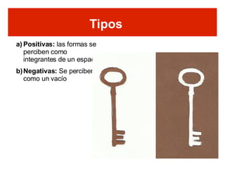 Positivas:  las formas se perciben como integrantes de un espacio Negativas:  Se perciben como un vacío Tipos 