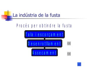 La indústria de la fusta 