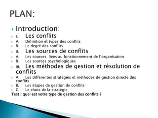  Introduction:
 I. Les conflits
 A. Définition et types des conflits
 B. Le degré des conflits
 II. Les sources de conflits
 A. Les sources liées au fonctionnement de l’organisation
 B. Les sources psychologiques
 III. Les méthodes de gestion et résolution de
conflits
 A. Les différentes stratégies et méthodes de gestion directe des
conflits
 B. Les étapes de gestion de conflits
 C. Le choix de la stratégie
Test : quel est votre type de gestion des conflits ?
 
