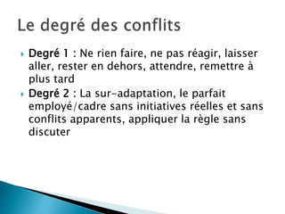  Degré 1 : Ne rien faire, ne pas réagir, laisser
aller, rester en dehors, attendre, remettre à
plus tard
 Degré 2 : La sur-adaptation, le parfait
employé/cadre sans initiatives réelles et sans
conflits apparents, appliquer la règle sans
discuter
 
