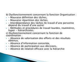 b) Dysfonctionnement concernant la fonction Organisation :
 – Mauvaise définition des tâches,
 – Mauvaise répartition des tâches,
 – Interdépendance des tâches (le travail d’une personne
dépend du travail d’une autre)
 – Méthodes et procédures de travail lourdes, routinières,
hyper - hiérarchisées.
c) Dysfonctionnement concernant la fonction de
coordination :
 – Absence de valorisation des efforts et des résultats
obtenus,
 – Absence d’information concertée,
 – Absence de participation aux décisions,
 – Absence de relation efficace avec la hiérarchie
 