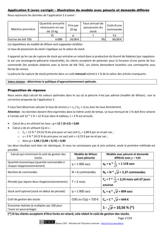 Page 17/24
Réseau CRCF - Ministère de l'Éducation nationale - http://crcf.ac-grenoble.fr
Application 6 (avec corrigé) – illustration du modèle avec pénurie et demande différée
Nous reprenons les données de l’application 2 à savoir :
Quantité annuelle
nécessaire en sac
de 25 kg
Prix par
25 kg
Taux annuel de
possession du
stock
Coût d'une
commande
Q p t Ca
Farine de blé T65 6 000 24,00 € 3% 60,00 €
Matière première
Les hypothèses du modèle de Wilson sont supposées vérifiées.
Le taux de possession du stock s’applique sur la valeur du stock.
Il apparait qu’en cas de rupture de stock qui entraîne un retard dans la production du fournil de Rabelais (qui rappelons-
le est une boulangerie-pâtisserie industrielle), les clients acceptent de patienter pour la livraison d’une partie de leur
commande (les produits élaborés avec la farine de blé T65). Les clients demandent toutefois une contrepartie sous
forme de remise.
La pénurie (la rupture de stock) présente donc un coût mensuel estimé à 1 % de la valeur des articles manquants.
Votre mission : déterminez la politique d’approvisionnement optimale.
Proposition de réponse
Nous avons déjà calculé les valeurs optimales dans le cas où la pénurie n’est pas admise (modèle de Wilson) : voir la
correction proposée de l’application 2.
Il nous faut désormais calculer le taux de service  = cp / (cp + s) ou avec les taux directement.
Attention : les données doivent être exprimées dans la même unité de temps. Le taux mensuel de 1 % doit être ramené
à l’année soit 12 * 1 % = 12 % (car dans le tableau, t = 3 % est annuel).
 Calcul de  en utilisant les taux :  = 12 / (3+12) = 0,80
 Calcul  de en utilisant Cp et s :
o Cp = 12 % * 24 (12 % du prix pour un sac) soit Cp = 2,88 € par an et par sac ;
o s = 3 % * 24 (3 % du prix pour un sac) soit s = 0,72 € par an et par sac ;
o donc  = 2,88 / (2,88 + 0,72) = 0,80
Les deux résultats sont bien sûr identiques. Si nous ne connaissons pas le prix unitaire, seule la première méthode est
possible.
Calculs qui minimisent le coût de gestion des
stocks
Modèle de Wilson
(sans pénurie)
Modèle avec pénurie et demande
différée avec  = 0,80
Quantité économique (quantité commandée à
chaque réapprovisionnement)
q = 1 000 sacs qp = q * = 1 118 sacs
Nombre de commandes N = 6 commandes Np = N * = 5,37 commandes
Période (qui sépare deux réapprovisionnements) T = 2 mois
Tp = T * = 2,24 mois soit 67 jours
environ
Stock actif optimal (stock en début de période) q = 1 000 sacs Sp = q * = 894 sacs
Coût de gestion des stocks C(N) ou C(q) = 720 € Cp = C * = 644 €
Économie réalisée (à multiplier par 100 pour
l’avoir en pourcentage) 1 - = 10,56 % (*)
(*) Si les clients acceptent d’être livrés en retard, cela réduit le coût de gestion des stocks.
 