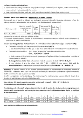 Page 6/24
Réseau CRCF - Ministère de l'Éducation nationale - http://crcf.ac-grenoble.fr
Les hypothèses du modèle de Wilson
 La consommation est régulière dans le temps (la demande par unité de temps est régulière, c’est-à-dire constante).
 Aucune pénurie (rupture de stock) n’est admise.
 Le prix unitaire est identique quelle que soit la quantité commandée à chaque réapprovisionnement.
Étude à partir d’un exemple – Application 2 (avec corrigé)
Reprenons le cas du fournil de Rabelais, une boulangerie-pâtisserie industrielle. Nous nous intéressons à l’une des
matières premières, la farine de blé T65. Les données sont résumées dans le tableau suivant :
Quantité annuelle
nécessaire en sac
de 25 kg
Prix par
25 kg
Taux annuel de
possession du
stock (1)
Coût d'une
commande
Q p t Ca
Farine de blé T65 6 000 24,00 € 3% 60,00 €
Matière première
Les hypothèses du modèle de Wilson sont supposées vérifiées.
(1) Le taux de possession du stock s’applique sur la valeur du stock. Nous pouvons également utiliser le terme « coût du stock en
pourcentage de sa valeur » pour le définir.
Écrivons le coût de gestion des stocks en fonction de nombre de commandes dans l’année (que nous noterons N) :
 Coût de lancement (ou Coût d’acquisition ou Coût de passation) = 60 * N
Le coût des commandes est en effet égal au coût d’une commande par le nombre de commandes dans l’année.
 Coût de possession du stock= stock moyen * prix unitaire * taux de possession du stock
(6000 / 2N) * 24 * 3% = 2160 / N
Le stock moyen a été défini précédemment. Nous pouvons l’appliquer ici dans la mesure où par hypothèse la
consommation est régulière.
 Coût de gestion des stocks = Coût de lancement + Coût de possession du stock = 60 * N + 2160 / N
 Si nous rajoutons le prix des achats (soit 6 000 * 24 = 144 000 €), nous avons : Coût total des
approvisionnements = Prix ou coût d’achat + coût de gestion des stocks = 144 000 + 60 * N + 2160 / N
Remarque : on note que ci-dessus, le coût total des achats sur l’année n’est pas dépendant de la variable N (nombre de
commandes), il est de 144 000 €. Donc dans le modèle de Wilson, pour minimiser le coût total des approvisionnements,
il suffit de minimiser le coût de gestion des stocks.
En effet, pour optimiser une fonction (calcul d’un minimum ou d’un maximum), nous pouvons utiliser la dérivée de la
fonction, or la dérivée d’une valeur (ici 144 000) est nulle.
Nous noterons C(N) le coût de gestion des stocks, fonction de la variable N : C(N) = 60 * N + 2160 / N.
C(N) est également appelé fonction économique.
Avant de trouver la valeur de N qui permet de minimiser le coût de gestion des stocks, représentons graphiquement
les coûts qui le composent ainsi que leur somme. Nous pouvons dresser le tableau suivant pour réaliser ce graphique
à l’aide d’un tableur :
Nous obtenons la représentation graphique suivante :
N 1 2 3 4 5 6 7 8 9 10
60 * N 60,00 120,00 180,00 240,00 300,00 360,00 420,00 480,00 540,00 600,00
2160 / N 2 160,00 1 080,00 720,00 540,00 432,00 360,00 308,57 270,00 240,00 216,00
60 * N + 2160 / N 2 220,00 1 200,00 900,00 780,00 732,00 720,00 728,57 750,00 780,00 816,00
 