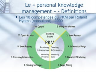 Le « personal knowledge management » - Définitions Les 10 compétences du PKM par Roland Hyams (consultant) - 2000 