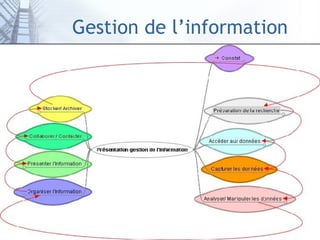 Gestion de l’information 