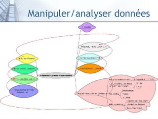 Manipuler/analyser données 