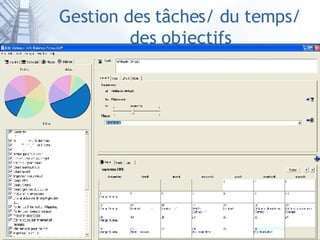 Gestion des tâches/ du temps/ des objectifs 