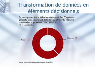 Transformation de données en éléments décisionnels 