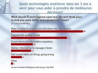 Quels technologies améliorer dans les 3 ans à venir pour vous aider à prendre de meilleures décisions? 