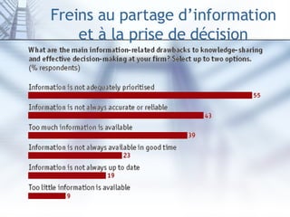 Freins au partage d’information et à la prise de décision 