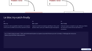 Le bloc try-catch-finally
01
Bloc try
Contient le code susceptible de générer une exception.
C'est la zone surveillée où les erreurs peuvent survenir.
02
Bloc catch
Capture et traite les exceptions spécifiques. Peut y avoir
plusieurs blocs catch pour différents types d'exceptions.
03
Bloc finally
S'exécute toujours, exception ou pas. Idéal pour libérer
les ressources comme fermer des fichiers ou
connexions.
try { // Code à risque int result = 10/0;} catch (ArithmeticException e) { System.out.println("Division par zéro !");} finally { // Nettoyage des ressources
System.out.println("Bloc finally exécuté");}
 
