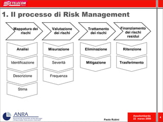 La gestione del rischio e assicurativa in Azienda | PPT