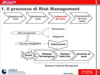 La gestione del rischio e assicurativa in Azienda | PPT