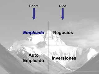 Empleado Auto Empleado Negocios Pobre Rico Inversiones 