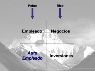 Empleado Auto Empleado Negocios Pobre Rico Inversiones 