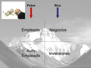 Empleado Auto Empleado Negocios Inversiones Pobre Rico 