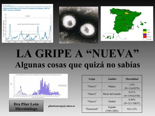 LA GRIPE A “NUEVA” Algunas cosas que quizá no sabías [email_address] Dra Pilar León Microbiólogo 