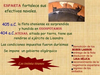 Esparta  fortalece sus efectivos navales. la flota ateniense es sorprendida y hundida en  Egospótamos Atenas,  sitiada por tierra, tiene que rendirse al ejército de Lisandro Las condiciones impuestas fueron durísimas Se impone  un gobierno oligárquico 405 a.C. 404 a.C. demolición de los  Muros Largos entrega de la flota disolucion de la LIGA DÉLICA reconocimiento de la  hegemonía espartana regreso de los exiliados Los treinta tiranos 