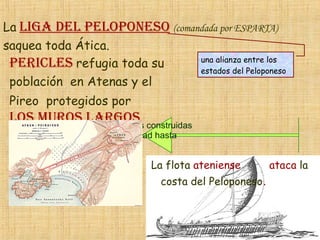 La   LIGA DEL PELOPONESO   (comandada por ESPARTA)  saquea toda Ática. una alianza entre los estados del Peloponeso PERICLES   refugia toda su población  en Atenas y el Pireo  protegidos por   LOS MUROS LARGOS eran murallas construidas  desde la ciudad hasta su puerto La flota  ateniense  ataca  la  costa del Peloponeso . 
