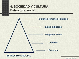 4. SOCIEDAD Y CULTURA: Estructura social ESTRUCTURA SOCIAL Isaac Buzo Sánchez Colonos romanos e itálicos Élites indígenas Indígenas libres Libertos  Esclavos 