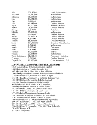 India               356, 829,495                Hindú, Mahometana
Indochina           26, 030,000                 Mahometana
Indonesia           78, 163,000                 Mahometana
Irán                19, 151,000                 Mahometana
Iraq                5, 100,000                  Mahometana
Italia              46, 889,000                 Católica Romana
Japón               85, 500,000                 Shintoísta, Budista
México              26, 992,000                 Católica Romana
Noruega             3, 343,000                  Protestante
Pakistán            75, 687,000                 Mahometana
Perú                8, 714,000                  Católica Romana
Polonia             24, 976,926                 Católica Romana
Portugal            8, 549,000                  Católica Romana
Rumania             15, 873,000                 Ortodoxa Oriental
Rusia               194, 409,385                Ortodoxa Oriental y Atea
Sudán               8, 764,000                  Mahometana
Suecia              7, 126,000                  Protestante
Suiza               4, 824,000                  Protestante
Tailandia           19, 192,000                 Budista
Turquía             20, 935,000                 Mahometana
Unión Sudafricana   12, 112,000                 Protestante y Animista
Venezuela           5, 280,000                  Católica Romana
Yugoeslavia         16, 850,000                 Ortodoxa oriental y C. R.

ALGUNAS FECHAS IMPORTANTES DE LA REFORMA
?- 839 Claudio obispo de Turín, reformador, español
?-1124 Pedro de Bruys, Francia. Quemado vivo
?-1218 Pedro Valdo, de Lion, Francia. Los valdenses
1300-1500 Época del Renacimiento. Redescubrimiento de la Biblia
1324-1384 Juan Wyclíf, traductor de la Biblia al inglés
1373-1415 Juan Hus, reformador, de Bohemia. Quemado vivo
1452-1498 Guillermo Savonarola. de Italia. Quemado
1456 Juan Gutenberg imprime la Biblia (en latín)
Desiderio Erasmo. 1516, publica el N.T., en griego
?-1535 Pedro de Osma, llamado "el Hus de España"
1483-1546 Martín Lutero. 1517, publica sus 95 Tesis
1484-1531 Huldreich Zuinglio, reformador suizo
1497-1526 Felipe Melancthon, reformador alemán
1526 La Protesta de Augsburgo; nombre de "protestantes"
1526 Guillermo Tyndale publica la Biblia en inglés
?-1546 Jaime Enzinas. ?-1560, Julián Hernández. Quemados
1500-1541 Juan Valdés. ?-1567, Juan Pérez. Exilados
1509-1564 Juan Calvino. 1536, publica su "Constitución"
1520-1555 Carlos V, Emperador; 1556-1598, Felipe II (España)
1509-1547 Enrique VIII;
1547-1553, Enrique VI;
 