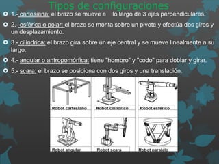 Tipos de configuraciones
 1.- cartesiana: el brazo se mueve a lo largo de 3 ejes perpendiculares.
 2.- esférica o polar: el brazo se monta sobre un pivote y efectúa dos giros y
un desplazamiento.
 3.- cilíndrica: el brazo gira sobre un eje central y se mueve linealmente a su
largo.
 4.- angular o antropomórfica: tiene "hombro" y "codo" para doblar y girar.
 5.- scara: el brazo se posiciona con dos giros y una translación.
 