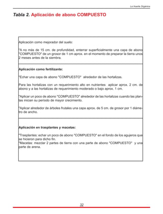 Tabla 2. Aplicación de abono COMPUESTO
32
La Huerta Orgánica
Aplicación como mejorador del suelo:
"A no más de 15 cm. de profundidad, enterrar superficialmente una capa de abono
"COMPUESTO" de un grosor de 1 cm aprox. en el momento de preparar la tierra unos
2 meses antes de la siembra.
Aplicación como fertilizante:
"Echar una capa de abono "COMPUESTO" alrededor de las hortalizas.
Para las hortalizas con un requerimiento alto en nutrientes aplicar aprox. 2 cm. de
abono y a las hortalizas de requerimiento moderado o bajo aprox. 1 cm.
"Aplicar un poco de abono "COMPUESTO" alrededor de las hortalizas cuando las plan-
tas inician su período de mayor crecimiento.
"Aplicar alrededor de árboles frutales una capa aprox. de 5 cm. de grosor por 1 diáme-
tro de ancho.
Aplicación en trasplantes y macetas:
"Trasplantes: echar un poco de abono "COMPUESTO" en el fondo de los agujeros que
se hicieron para dicho fin.
"Macetas: mezclar 2 partes de tierra con una parte de abono "COMPUESTO" y una
parte de arena.
 