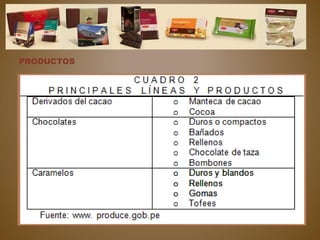 PRODUCTOS
 