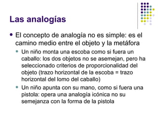 Las analogías El concepto de analogía no es simple: es el camino medio entre el objeto y la metáfora Un niño monta una escoba como si fuera un caballo: los dos objetos no se asemejan, pero ha seleccionado criterios de proporcionalidad del objeto (trazo horizontal de la escoba = trazo horizontal del lomo del caballo) Un niño apunta con su mano, como si fuera una pistola: opera una analogía icónica no su semejanza con la forma de la pistola 
