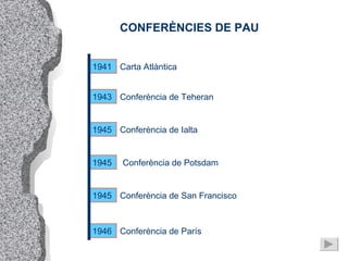 CONFERÈNCIES DE PAU 1941 Carta Atlàntica 1945 Conferència de Potsdam 1946 Conferència de París 1945 Conferència de San Fra...