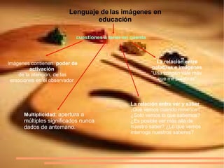 Lenguaje de las imágenes en educación Imágenes  contienen  poder de activación  de la atención, de las emociones en el observador   cuestiones a tener en cuenta Multiplicidad :  apertura a múltiples significados nunca dados de antemano.   La relación entre palabras e imágenes “ Una imagen vale más  que mil palabras”   La relación entre ver y saber   ¿ Qué vemos cuando miramos? ¿Solo vemos lo que sabemos? ¿Es posible ver más allá de nuestro saber? ¿Lo que vemos interroga nuestros saberes?  