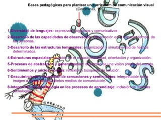 Bases pedagógicos para plantear un curriculum de comunicación visual  (Corominas, 1994) 1-Diversidad de lenguajes:  expresivos, cognitivos y comunicativos 2-Desarrollo de las capacidades de observación : Observación en el espacio, tiempo, de las personas. 3-Desarrollo de las estructuras temporales:  organización y simultaneidad de hechos determinados. 4-Estructuras espaciales:  situación en el espacio,literalidad, orientación y organización. 5-Procesos de abstracción y generalización : desarrollo de una visión propia del mundo. 6-Sentimientos y juicios morales : reflexión y búsqueda de solución. 7-Descubrimiento y educación de sensaciones y sentimientos : interpretación de la imagen a través de los distintos medios de comunicación. 8-Integración de la tecnología en los procesos de aprendizaje:  inclusión de distintas tecnologías 