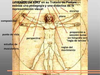 Leonardo Da Vinci   en su Tratado de Pintura,  esboza una pedagogía y una didáctica de la representación visual: composición proporción o  sección áurea (en fotografía será   "regla de tercios”)  punto de  vista perspectiva plano escorzo estudios de  musculatura.   reglas del  movimiento 