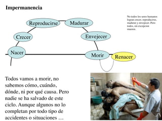 Impermanencia
                                                      No todos los seres humanos
                                                      logran crecer, reproducirse,
          Reproducirse          Madurar               madurar y envejecer. Pero
                                                      todos, sin excepcion
                                                      mueren.


     Crecer                          Envejecer


  Nacer                                   Morir   Renacer



Todos vamos a morir, no
sabemos cómo, cuándo,
dónde, ni por qué causa. Pero
nadie se ha salvado de este
ciclo. Aunque algunos no lo
completan por todo tipo de
accidentes o situaciones …
 